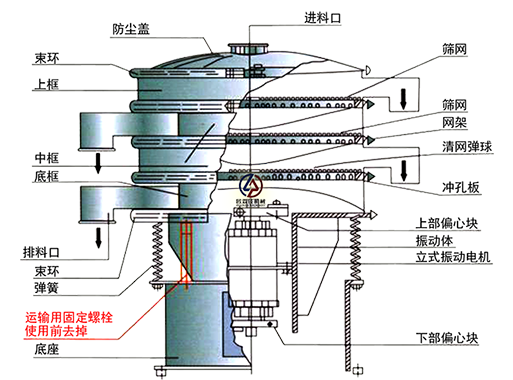 旋振篩結(jié)構(gòu)圖