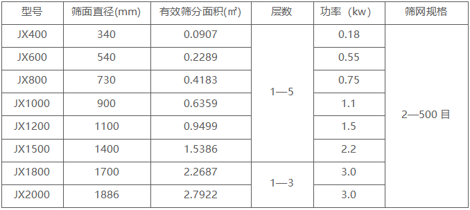 不銹鋼旋振篩技術(shù)參數(shù)