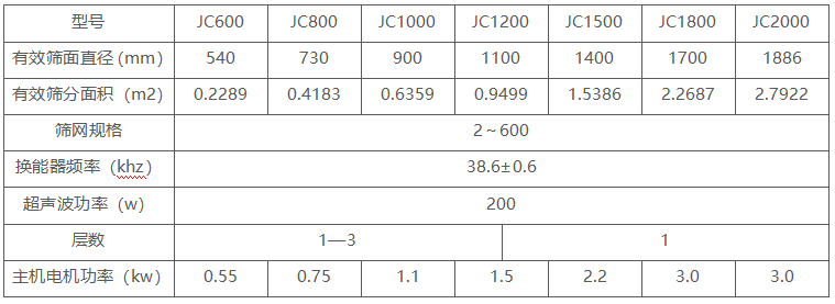 超聲波振動篩型號參數(shù)